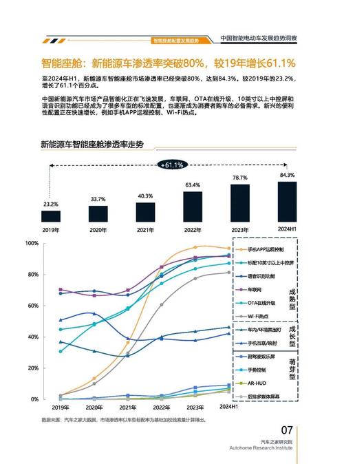 成都274起亚对未来市场的预测，名爵汽车品牌文化的传播